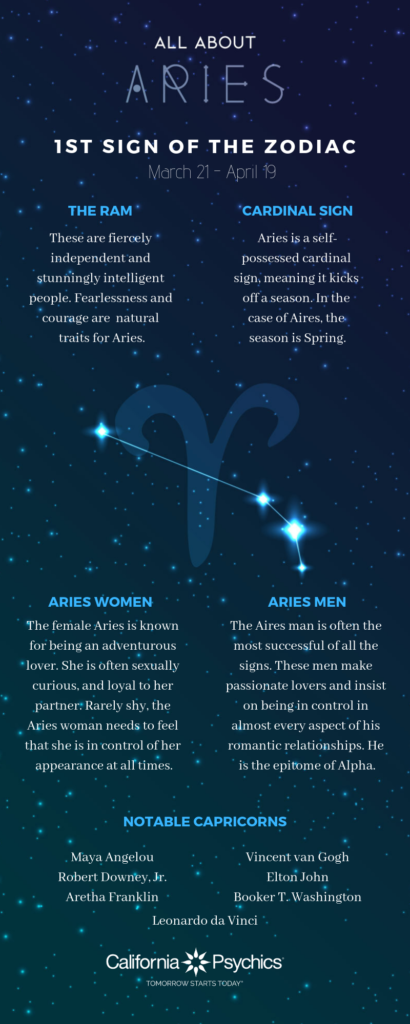 All About Aries | California Psychics