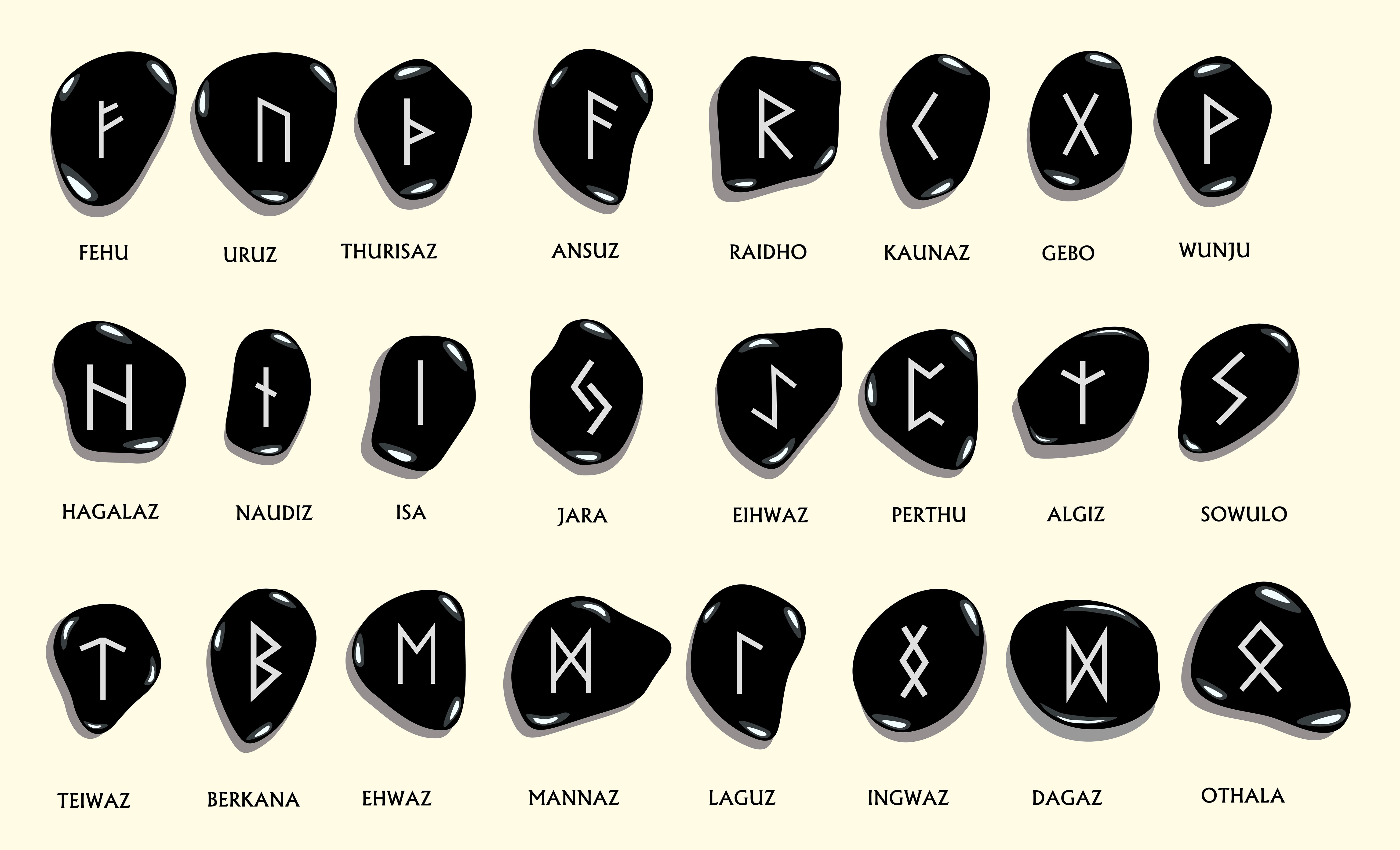 Modernisation Pauvreté extrême Sinis nordic runes and their meanings ...