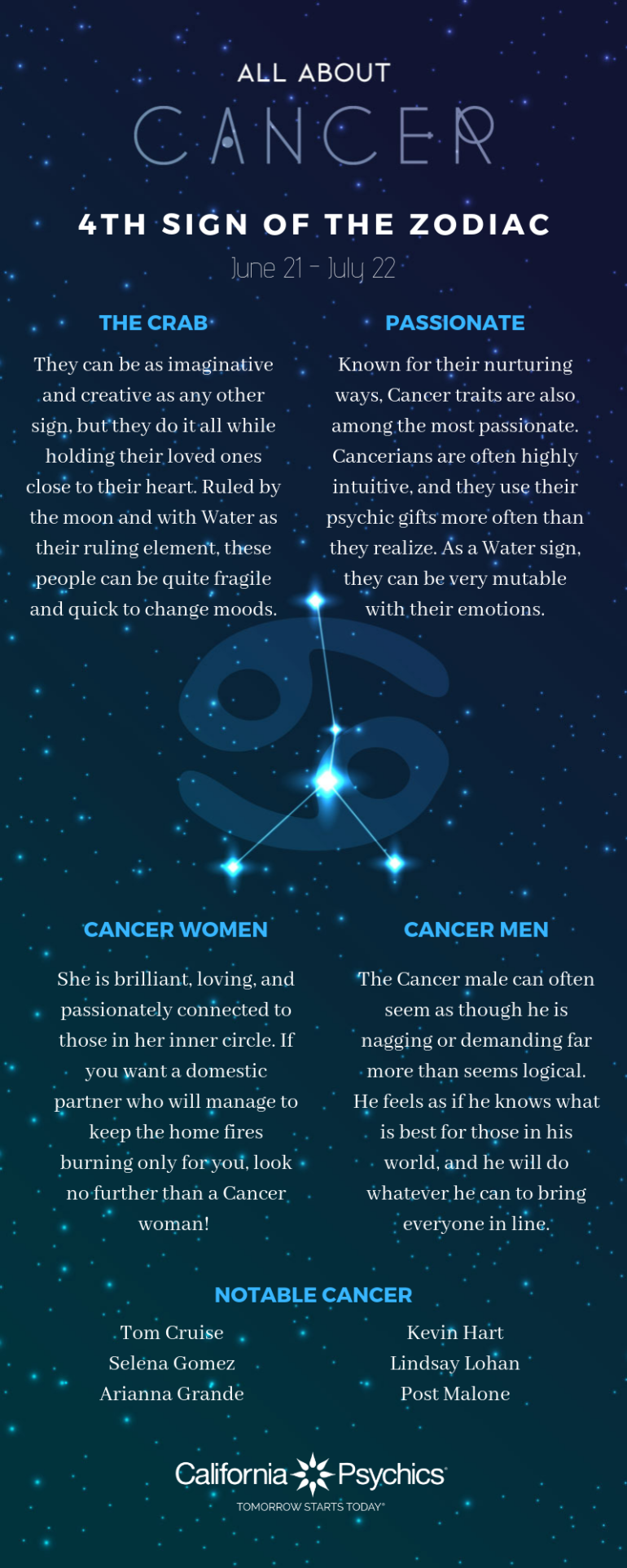 personality traits of cancer astrology