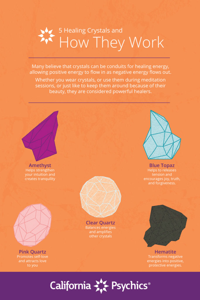 5 Healing Crystals infographic | California Psychics