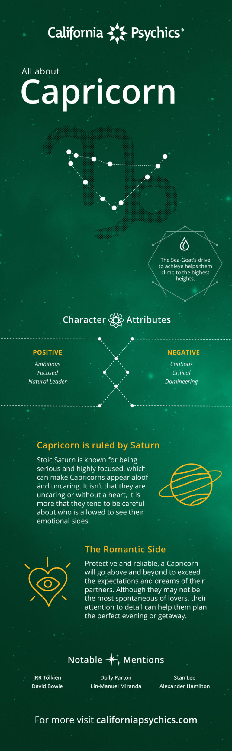 The Top 6 Personality Traits Of A Capricorn - Adam Chance