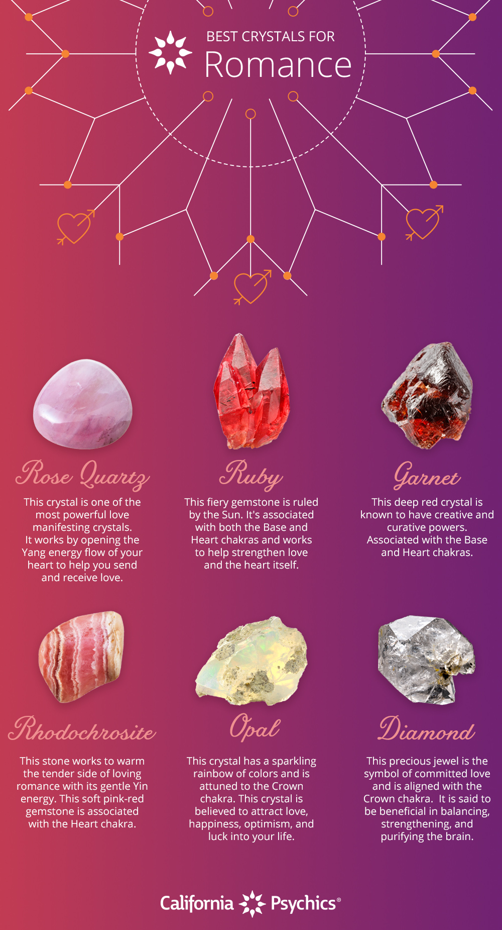 The Best & Most Powerful Crystals For Love And Romance   Rose ...