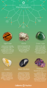 Crystals & Gemstones for Manifesting Your Best Life: Tiger's Eye ...