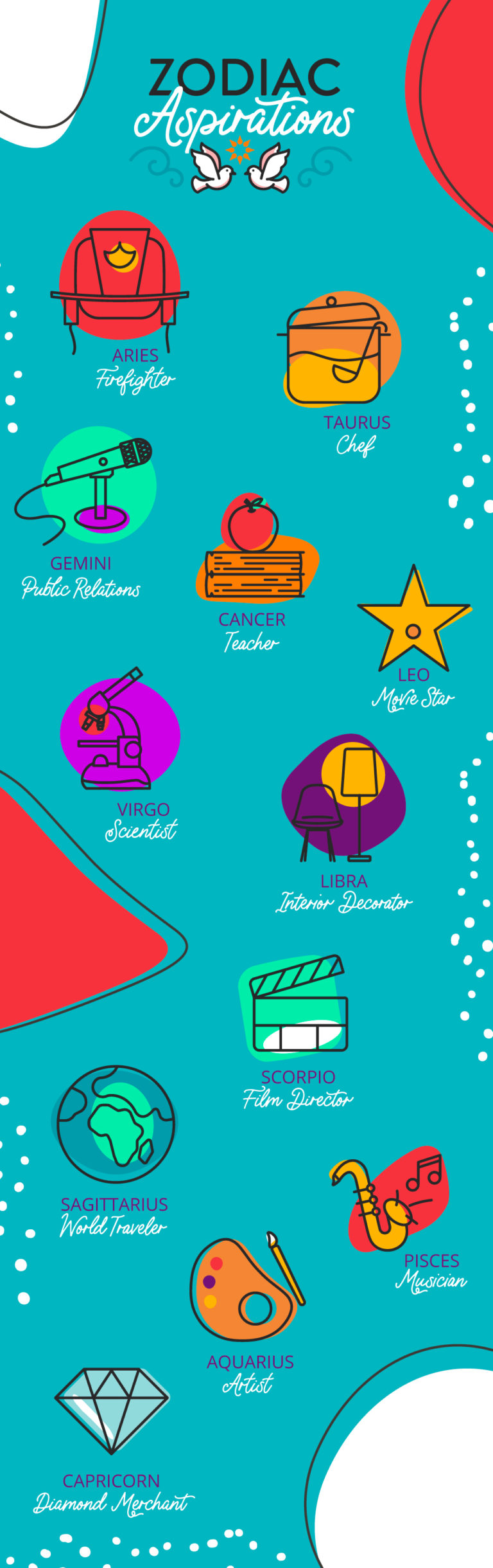 Be Your Best Self Your Dream Job & Secret Desires Based On Your Zodiac