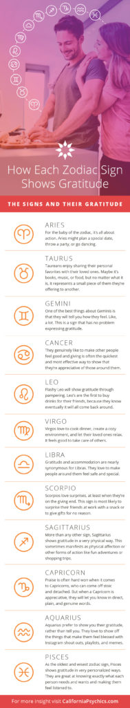 How Each Zodiac Sign Shows Gratitude infographic | California Psychics