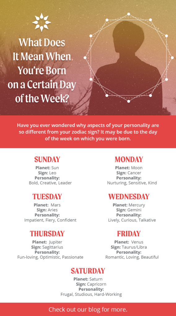 day of the week you were born personality