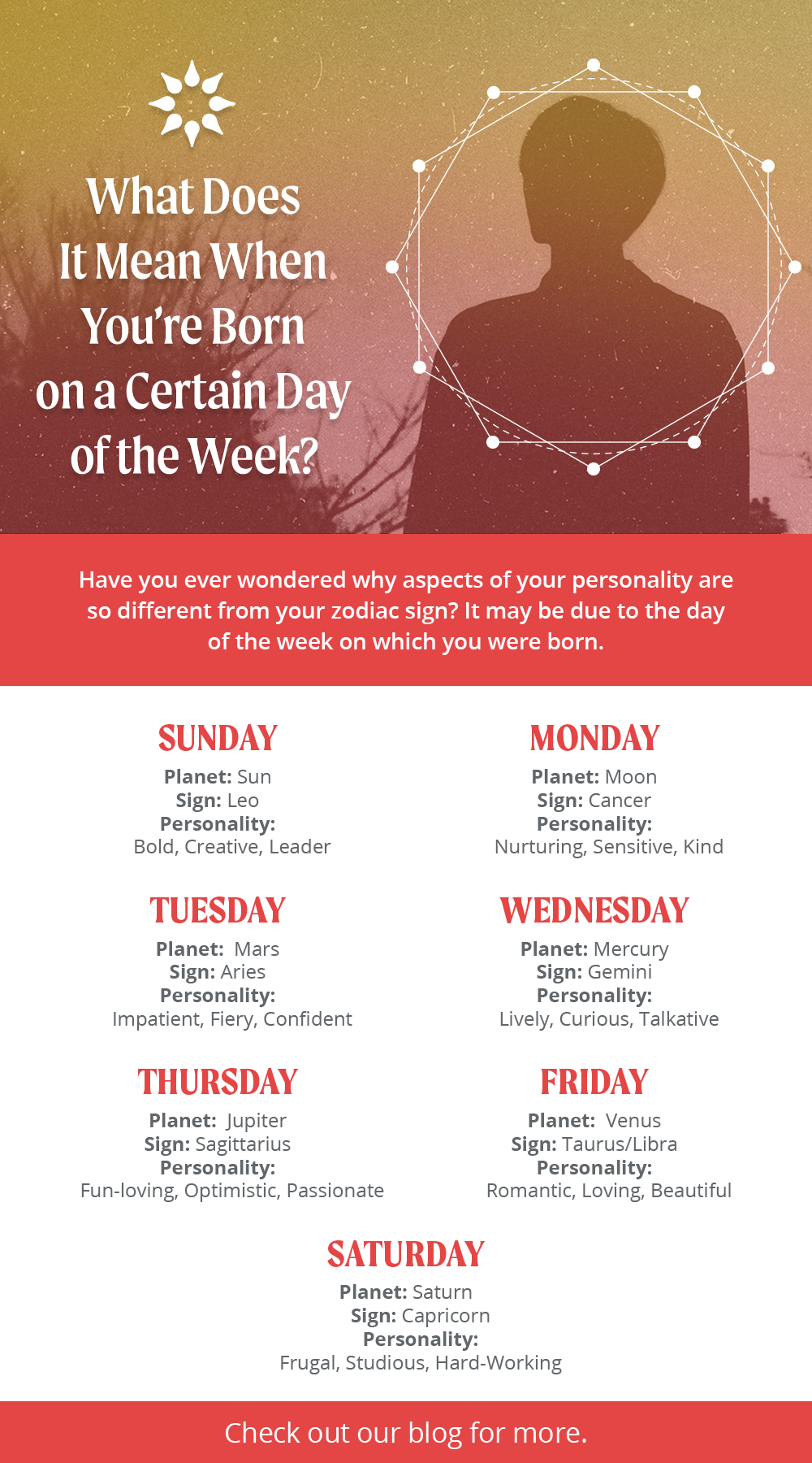 Day Of The Week Birth Meaning What Does The Day Of The Week You