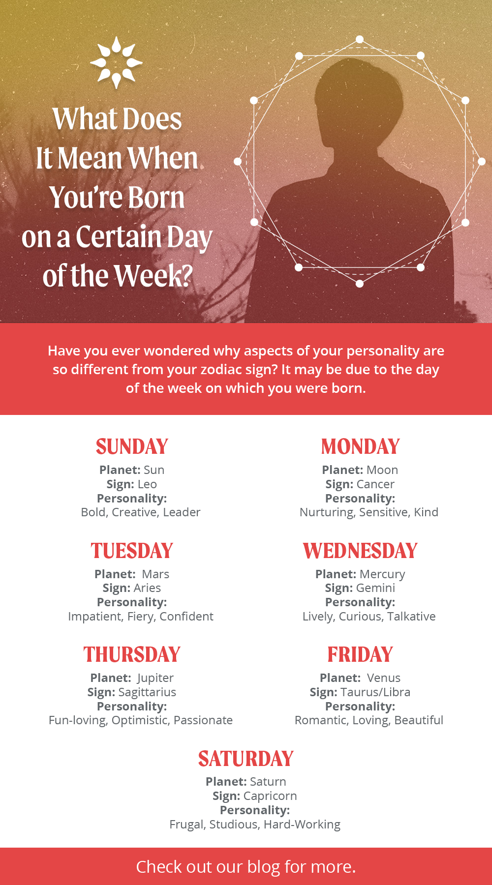 Day Of The Week Birth Meaning What Does The Day Of The Week You Were Born Mean California 