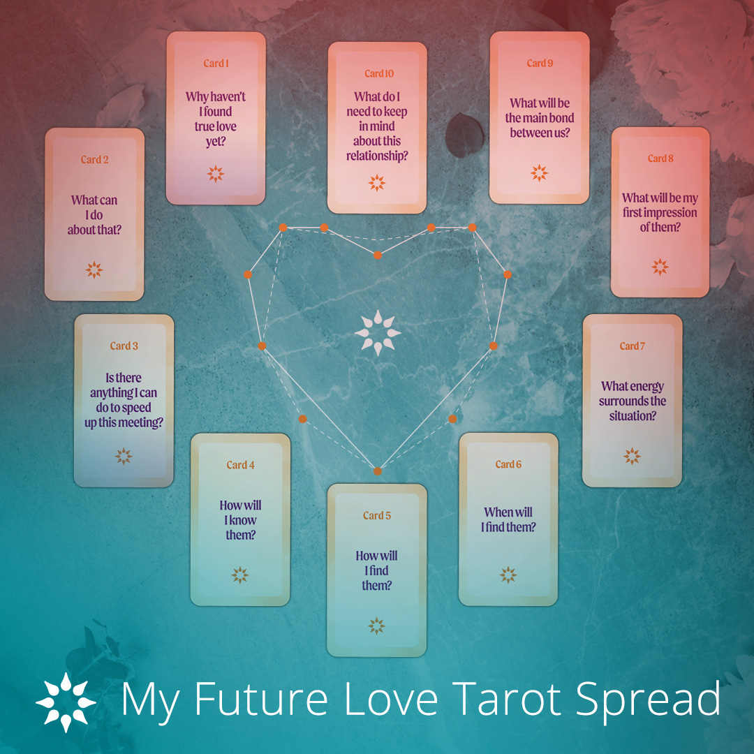Mekaniker Matematisk ur My Future Love, Relationship & Romance Tarot Spread | California Psychics