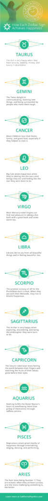 How Each Zodiac Achieves Happiness infographic | California Psychics