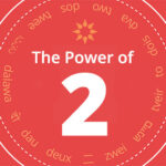 The Power of 2/22 Numerology | California Psychics