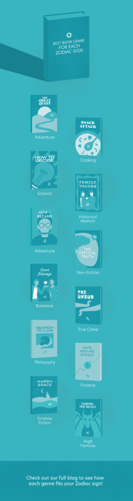 The Best Book Genres for Each Zodiac Sign Infographic