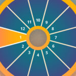 An image of the astrology wheel; it is a dark blue, going teal at the center, and the first house is highlighted yellow.