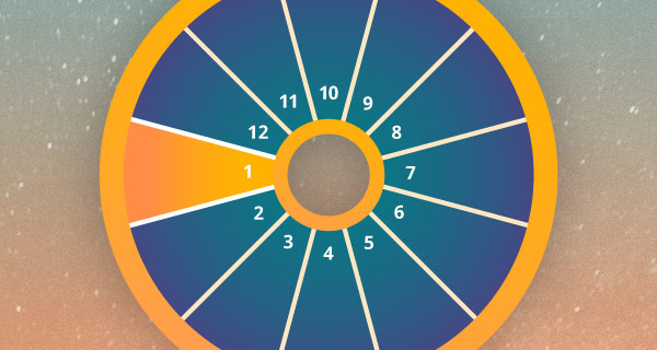 An image of the astrology wheel; it is a dark blue, going teal at the center, and the first house is highlighted yellow.